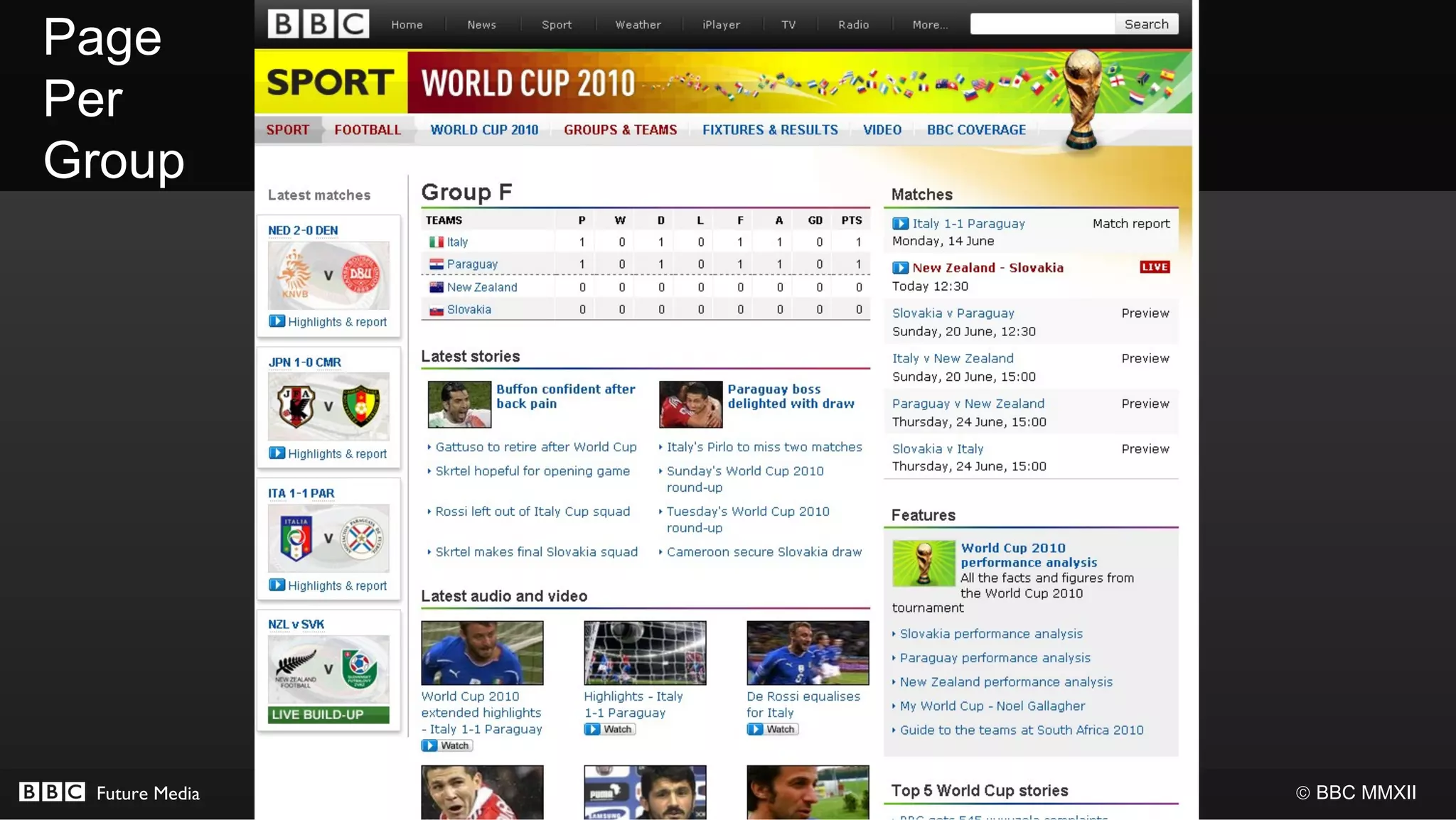 Page
Per
Group




 Future Media   © BBC MMXII
 