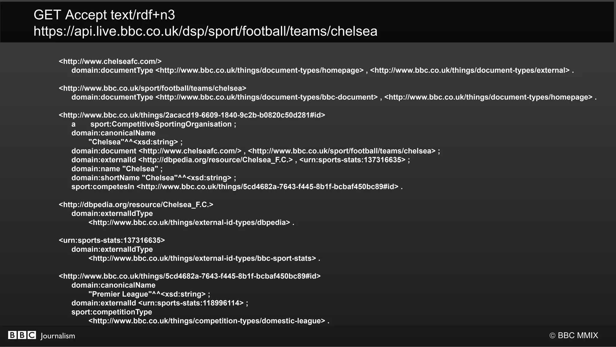GET Accept text/rdf+n3
https://api.live.bbc.co.uk/dsp/sport/football/teams/chelsea

      <http://www.chelseafc.com/>
         domain:documentType <http://www.bbc.co.uk/things/document-types/homepage> , <http://www.bbc.co.uk/things/document-types/external> .

      <http://www.bbc.co.uk/sport/football/teams/chelsea>
         domain:documentType <http://www.bbc.co.uk/things/document-types/bbc-document> , <http://www.bbc.co.uk/things/document-types/homepage> .

      <http://www.bbc.co.uk/things/2acacd19-6609-1840-9c2b-b0820c50d281#id>
         a      sport:CompetitiveSportingOrganisation ;
         domain:canonicalName
               "Chelsea"^^<xsd:string> ;
         domain:document <http://www.chelseafc.com/> , <http://www.bbc.co.uk/sport/football/teams/chelsea> ;
         domain:externalId <http://dbpedia.org/resource/Chelsea_F.C.> , <urn:sports-stats:137316635> ;
         domain:name "Chelsea" ;
         domain:shortName "Chelsea"^^<xsd:string> ;
         sport:competesIn <http://www.bbc.co.uk/things/5cd4682a-7643-f445-8b1f-bcbaf450bc89#id> .

      <http://dbpedia.org/resource/Chelsea_F.C.>
         domain:externalIdType
               <http://www.bbc.co.uk/things/external-id-types/dbpedia> .

      <urn:sports-stats:137316635>
         domain:externalIdType
             <http://www.bbc.co.uk/things/external-id-types/bbc-sport-stats> .

      <http://www.bbc.co.uk/things/5cd4682a-7643-f445-8b1f-bcbaf450bc89#id>
         domain:canonicalName
               "Premier League"^^<xsd:string> ;
         domain:externalId <urn:sports-stats:118996114> ;
         sport:competitionType
               <http://www.bbc.co.uk/things/competition-types/domestic-league> .

 Journalism                                                                                                                          © BBC MMIX
 