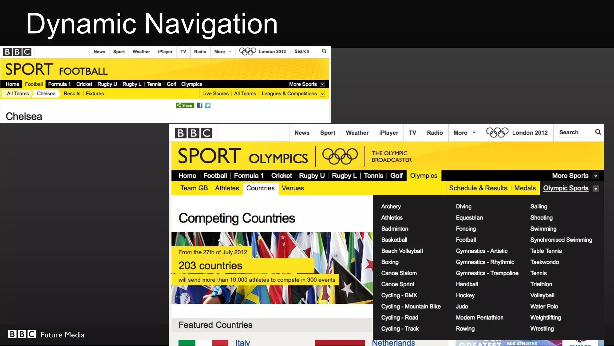 Dynamic Navigation




 Future Media        © BBC MMXII
 