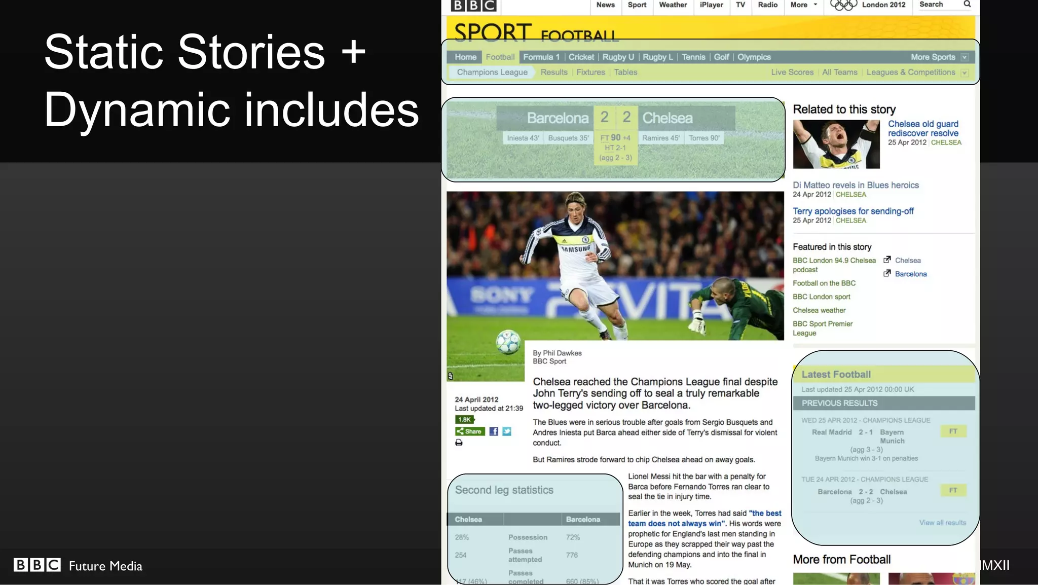 Static Stories +
Dynamic includes




 Future Media      © BBC MMXII
 