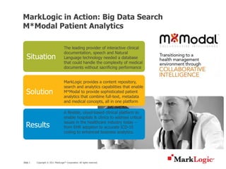 MarkLogic in Action: Big Data Search
M*Modal Patient Analytics

                                     The leading provider of interactive clinical
                                     documentation, speech and Natural
   Situation                         Language technology needed a database
                                     that could handle the complexity of medical
                                     documents without sacrificing performance


                                     MarkLogic provides a content repository,
                                     search and analytics capabilities that enable
  Solution                           M*Modal to provide sophisticated patient
                                     analytics that combine full-text, metadata
                                     and medical concepts, all in one platform

                                     A flexible, cloud-based clinical platform to
                                     enable hospitals & clinics to address critical
                                     issues in the healthcare industry today –
  Results                            from EHR adoption to accurate ICD-10
                                     coding to enhanced business analytics.




Slide 1   Copyright © 2011 MarkLogic® Corporation. All rights reserved.
 