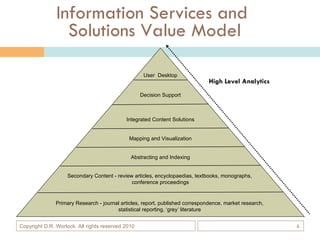 Information Services and  Solutions Value Model User  Desktop Integrated Content Solutions Mapping and Visualization Abstr...
