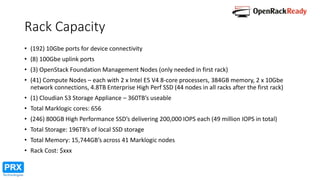 Rack Capacity
• (192) 10Gbe ports for device connectivity
• (8) 100Gbe uplink ports
• (3) OpenStack Foundation Management Nodes (only needed in first rack)
• (41) Compute Nodes – each with 2 x Intel E5 V4 8-core processers, 384GB memory, 2 x 10Gbe
network connections, 4.8TB Enterprise High Perf SSD (44 nodes in all racks after the first rack)
• (1) Cloudian S3 Storage Appliance – 360TB’s useable
• Total Marklogic cores: 656
• (246) 800GB High Performance SSD’s delivering 200,000 IOPS each (49 million IOPS in total)
• Total Storage: 196TB’s of local SSD storage
• Total Memory: 15,744GB’s across 41 Marklogic nodes
• Rack Cost: $xxx
 