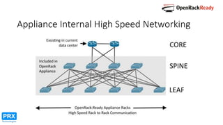 Appliance Internal High Speed Networking
 