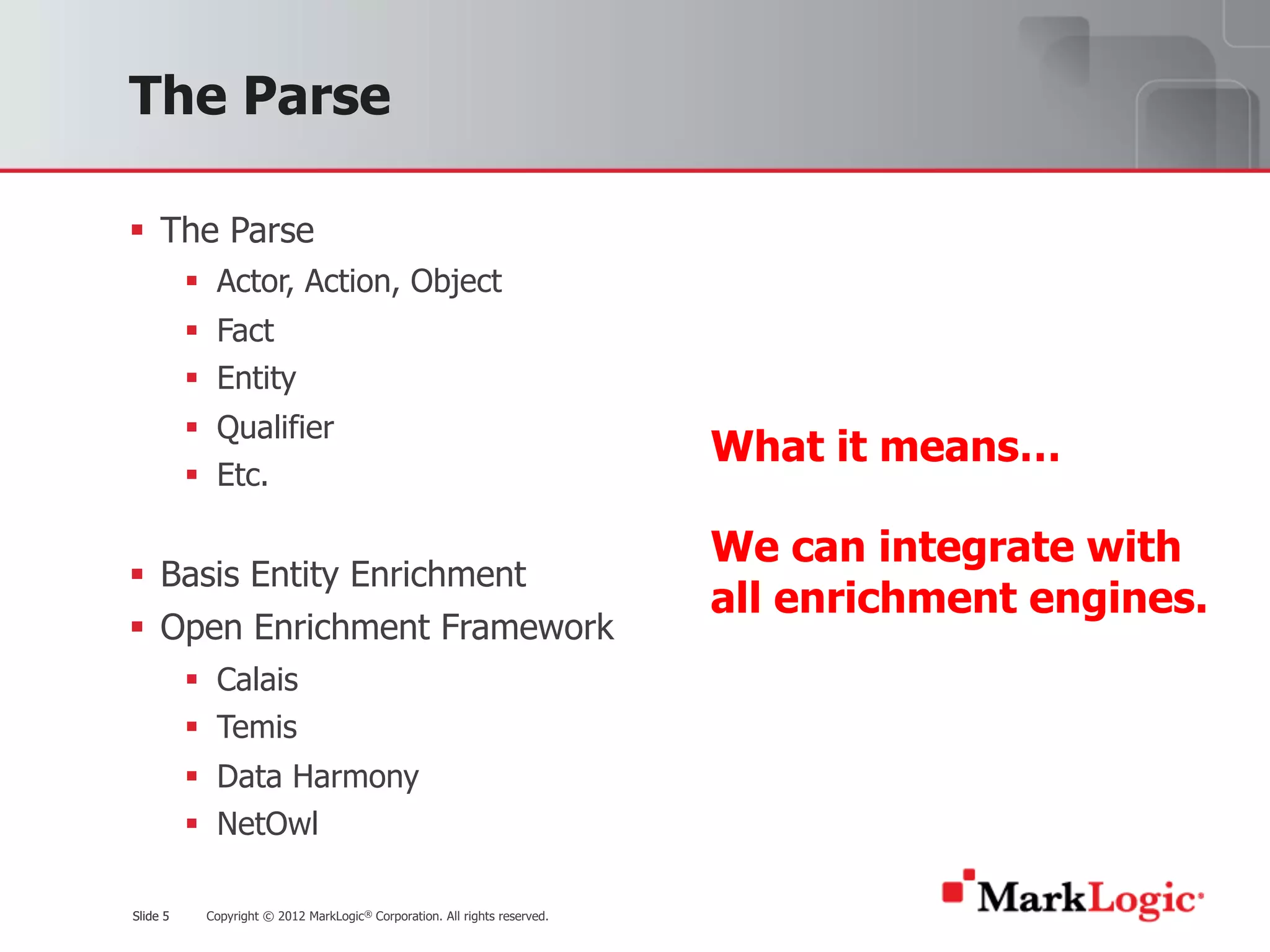 Slide 5 Copyright © 2012 MarkLogic® Corporation. All rights reserved.Slide 5
The Parse
§ The Parse
§ Actor, Action, Object
§ Fact
§ Entity
§ Qualifier
§ Etc.
§ Basis Entity Enrichment
§ Open Enrichment Framework
§ Calais
§ Temis
§ Data Harmony
§ NetOwl
What it means…
We can integrate with
all enrichment engines.
 