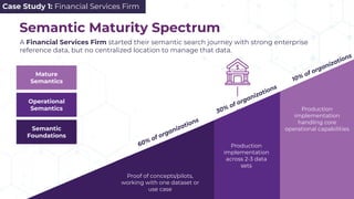 Semaphore Case Studies presented for MarkLogic World 2024 | PDF