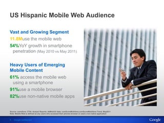 US Hispanic Mobile Web Audience

Vast and Growing Segment
11.8Muse the mobile web
54%YoY growth in smartphone
 penetration (May 2010 vs May 2011)

Heavy Users of Emerging
Mobile Content
61% access the mobile web
 using a smartphone
91%use a mobile browser
82%use non-native mobile apps


Source: comsSore; CTIA; Analyst Reports; AdMobUU data; comScoreMobilens;comScoreMobillens Trend, May2011
Note: Mobile Web is defined as any users who accessed their phones browser or used a non-native application
                                                                                                              Google Confidential and Proprietary
6   Google confidential
 