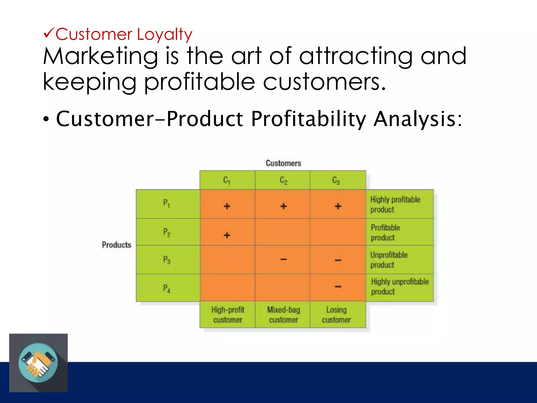Customer Loyalty 
Marketing is the art of attracting and 
keeping profitable customers. 
• Customer-Product Profitability Analysis: 
 