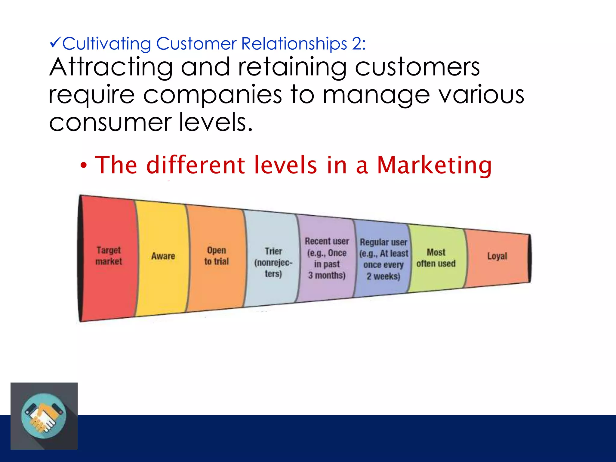 Cultivating Customer Relationships 2: 
Attracting and retaining customers 
require companies to manage various 
consumer levels. 
• The different levels in a Marketing 
Funnel: 
 