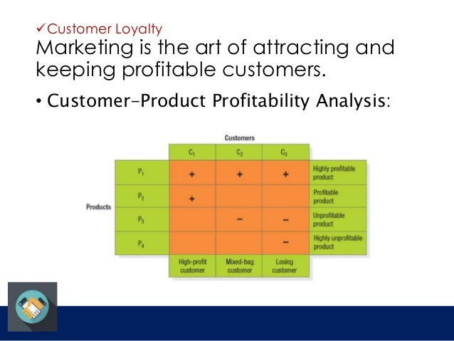 customer profitability analysis