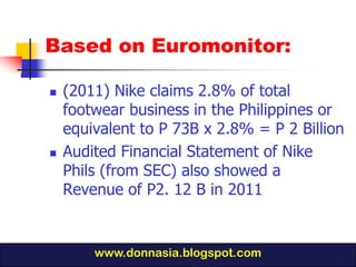 Based on Euromonitor:

   (2011) Nike claims 2.8% of total
    footwear business in the Philippines or
    equivalent to P 73B x 2.8% = P 2 Billion
   Audited Financial Statement of Nike
    Phils (from SEC) also showed a
    Revenue of P2. 12 B in 2011


        www.donnasia.blogspot.com
 