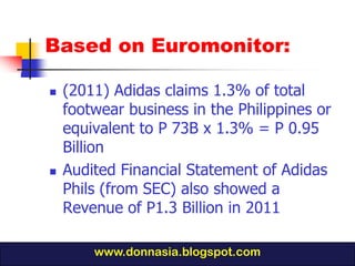 Based on Euromonitor:

   (2011) Adidas claims 1.3% of total
    footwear business in the Philippines or
    equivalent to P 73B x 1.3% = P 0.95
    Billion
   Audited Financial Statement of Adidas
    Phils (from SEC) also showed a
    Revenue of P1.3 Billion in 2011

        www.donnasia.blogspot.com
 