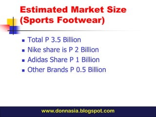 Estimated Market Size
(Sports Footwear)

   Total P 3.5 Billion
   Nike share is P 2 Billion
   Adidas Share P 1 Billion
   Other Brands P 0.5 Billion




        www.donnasia.blogspot.com
 
