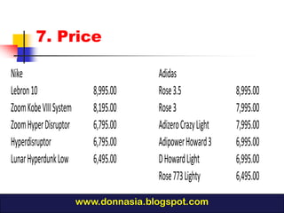 7. Price

Nike                                   Adidas
Lebron 10                  8,995.00    Rose 3.5              8,995.00
Zoom Kobe VIII System      8,195.00    Rose 3                7,995.00
Zoom Hyper Disruptor       6,795.00    Adizero Crazy Light   7,995.00
Hyperdisruptor             6,795.00    Adipower Howard 3     6,995.00
Lunar Hyperdunk Low        6,495.00    D Howard Light        6,995.00
                                       Rose 773 Lighty       6,495.00
                        www.donnasia.blogspot.com
 