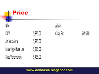 Price




    www.donnasia.blogspot.com
 