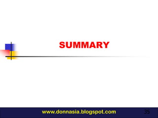 SUMMARY




www.donnasia.blogspot.com   35
 