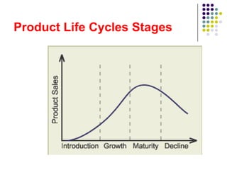 Product Life Cycles Stages
 