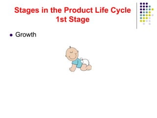 Stages in the Product Life Cycle
                1st Stage
   Growth
 