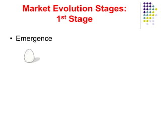 Market Evolution Stages:
           1st Stage

• Emergence
 