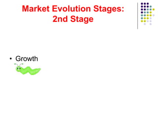 Market Evolution Stages:
          2nd Stage



• Growth
 