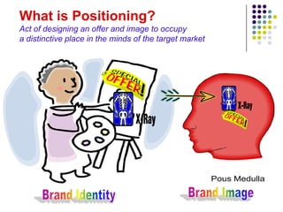 What is Positioning?
Act of designing an offer and image to occupy
a distinctive place in the minds of the target market
 