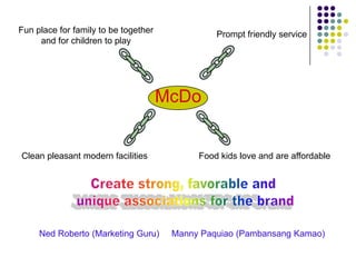 Fun place for family to be together             Prompt friendly service
     and for children to play




                                      McDo


Clean pleasant modern facilities            Food kids love and are affordable




     Ned Roberto (Marketing Guru)      Manny Paquiao (Pambansang Kamao)
 