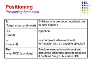 Positioning
Positioning Statement

To                      Children who are undernourished due
(Target group and need) to poor appetite
Our                     Appebon
(Brand)
Is                      Is a complete vitamin-mineral
(Concept)               formulation with an appetite stimulant

That                    Provides needed nourishment and
(what POD is or does)   stimulates children’s appetite because
                        it contains 5 mg of buclizine HCl
 