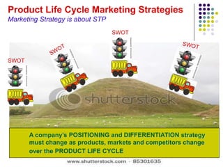 Product Life Cycle Marketing Strategies
Marketing Strategy is about STP
                                  SWOT




SWOT




       A company’s POSITIONING and DIFFERENTIATION strategy
       must change as products, markets and competitors change
       over the PRODUCT LIFE CYCLE
 