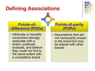Defining Associations


       Points-of-             Points-of-parity
  difference (PODs)               (POPs)
 • Attributes or benefits   • Associations that are
   consumers strongly         not necessarily unique
   associate with a           to the brand but may
   brand, positively          be shared with other
   evaluate, and believe      brands
   they could not find to
   the same extent with
   a competitive brand
 