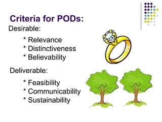 Criteria for PODs:
Desirable:
    * Relevance
    * Distinctiveness
    * Believability
Deliverable:
    * Feasibility
    * Communicability
    * Sustainability
 