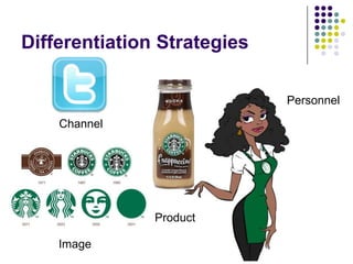 Differentiation Strategies

                             Personnel

    Channel




               Product

    Image
 