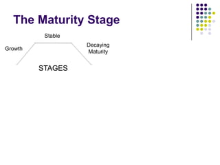The Maturity Stage
          Stable
                   Decaying
Growth
                   Maturity


         STAGES
 