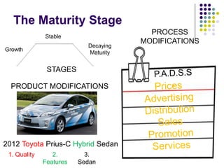 The Maturity Stage
                                        PROCESS
              Stable
                                      MODIFICATIONS
                           Decaying
Growth
                           Maturity


               STAGES

  PRODUCT MODIFICATIONS




2012 Toyota Prius-C Hybrid Sedan
 1. Quality      2.        3.
              Features   Sedan
 