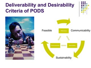 Deliverability and Desirability
Criteria of PODS


                Feasible                 Relevance      Communicability




                       Distinctiveness               Believability




                               Sustainability
 