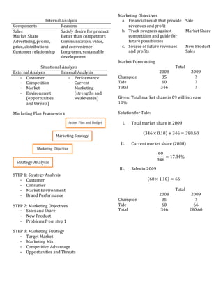 Internal Analysis
Components Reasons
Sales Satisfy desire for product
Market Share Better than competitors
Advertising, promo,
price, distributions
Communication, value,
and convenience
Customer relationship Long-term, sustainable
development
Situational Analysis
External Analysis Internal Analysis
- Customer
- Competition
- Market
- Environment
(opportunities
and threats)
- Performance
- Current
Marketing
(strengths and
weaknesses)
Marketing Plan Framework
STEP 1: Strategy Analysis
- Customer
- Consumer
- Market Environment
- Brand Performance
STEP 2: Marketing Objectives
- Sales and Share
- New Product
- Problems from step 1
STEP 3: Marketing Strategy
- Target Market
- Marketing Mix
- Competitive Advantage
- Opportunities and Threats
Marketing Objectives
a. Financial result that provide
revenues and profit
Sale
b. Track progress against
competition and guide for
future possibilities
Market Share
c. Source of future revenues
and profits
New Product
Sales
Market Forecasting
Total
2008 2009
Champion 35 ?
Tide 60 ?
Total 346 ?
Given: Total market share in 09 will increase
10%
Solution for Tide:
I. Total market share in 2009
(346 × 0.10) + 346 = 380.60
II. Current market share (2008)
60
346
= 17.34%
III. Sales in 2009
(60 × 1.10) = 66
Total
2008 2009
Champion 35 ?
Tide 60 66
Total 346 280.60
Strategy Analysis
Marketing Objective
Marketing Strategy
Action Plan and Budget
 