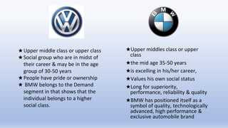 ★Upper middles class or upper
class
★the mid age 35-50 years
★is excelling in his/her career,
★Values his own social status
★Long for superiority,
performance, reliability & quality
★BMW has positioned itself as a
symbol of quality, technologically
advanced, high performance &
exclusive automobile brand
★Upper middle class or upper class
★Social group who are in midst of
their career & may be in the age
group of 30-50 years
★People have pride or ownership
★ BMW belongs to the Demand
segment in that shows that the
individual belongs to a higher
social class.
 