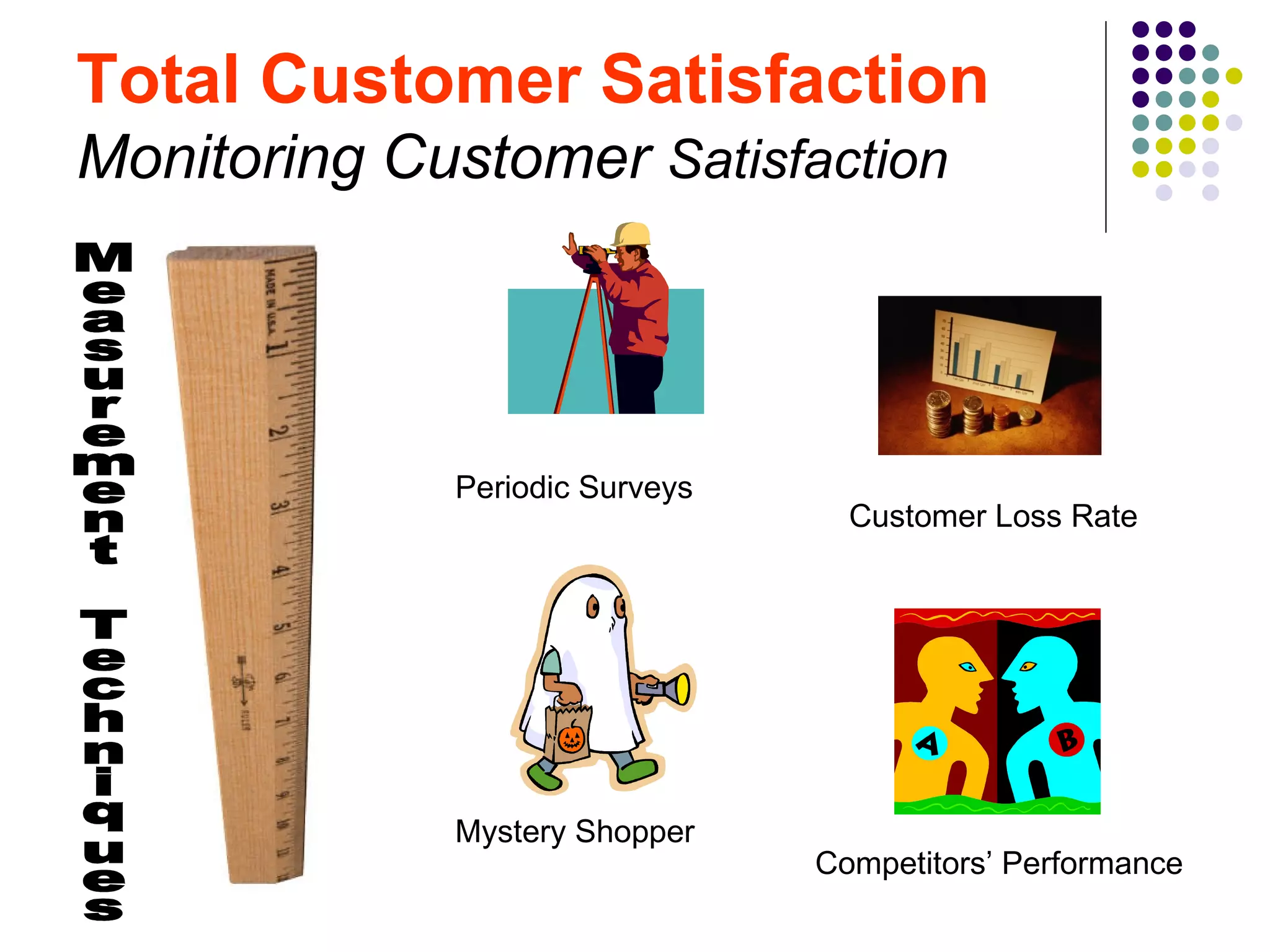 Total Customer Satisfaction
Monitoring Customer Satisfaction




             Periodic Surveys
                                  Customer Loss Rate




             Mystery Shopper
                                Competitors’ Performance
 