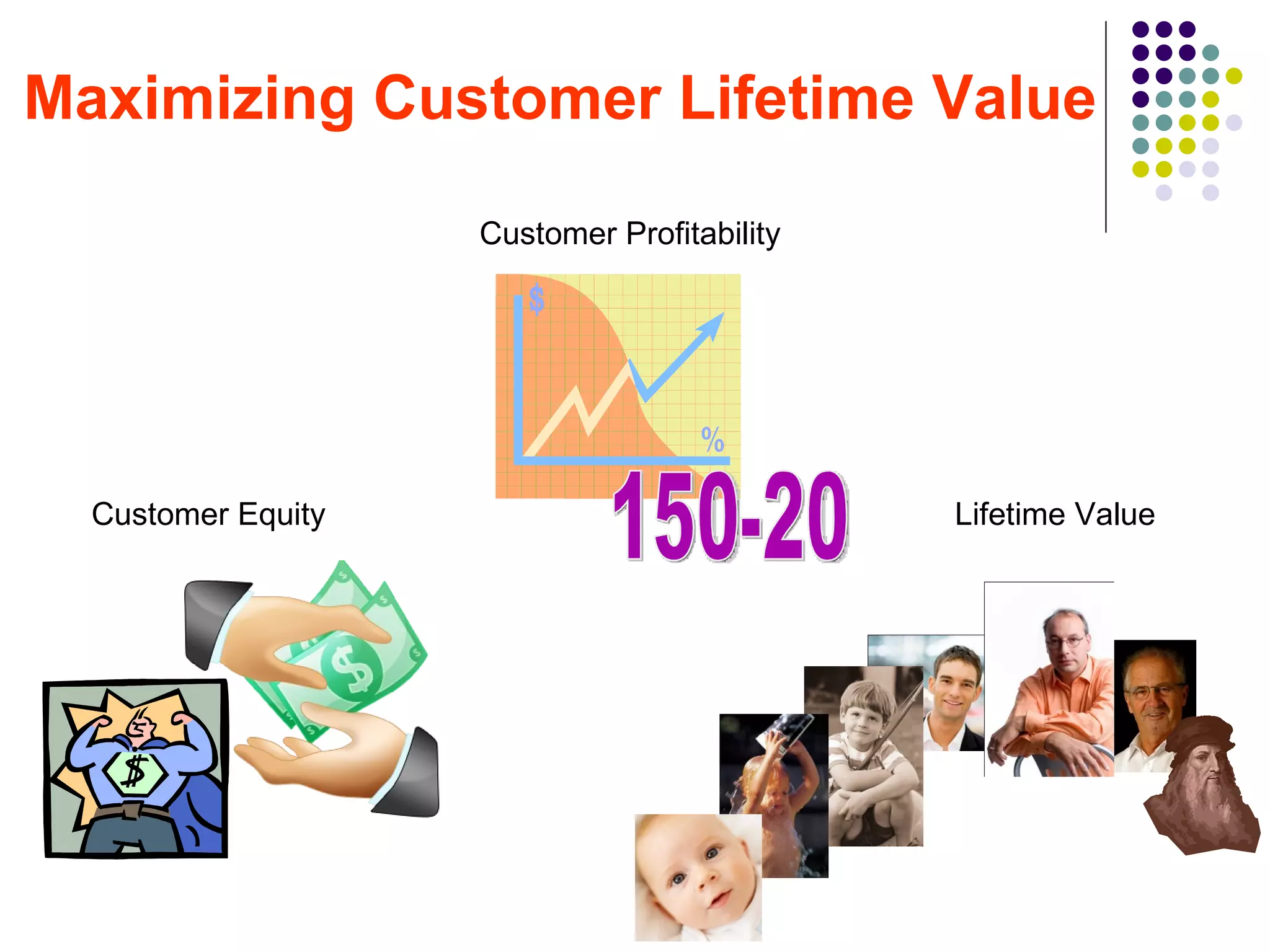 Maximizing Customer Lifetime Value

                    Customer Profitability




  Customer Equity                            Lifetime Value
 