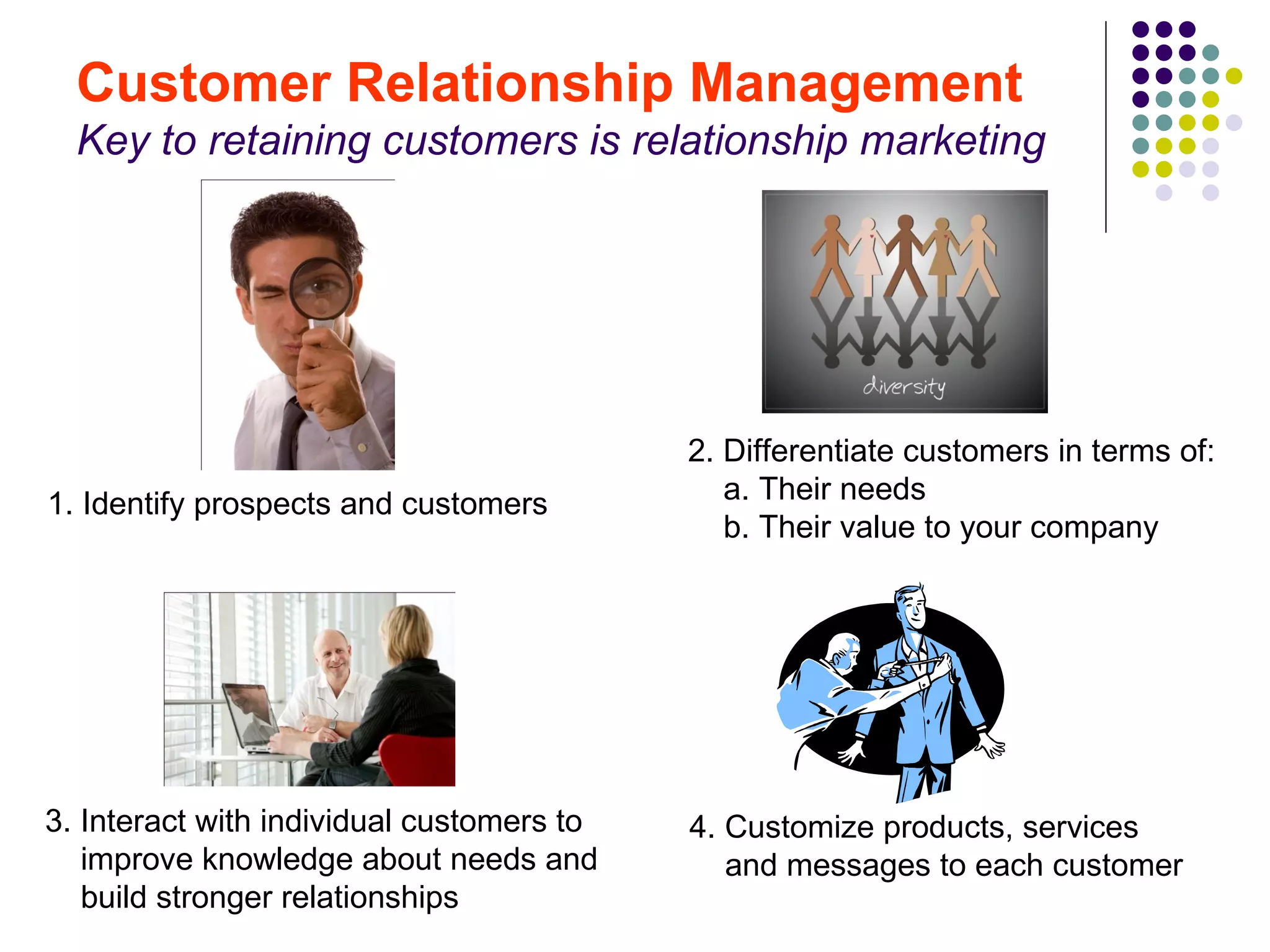 Customer Relationship Management
  Key to retaining customers is relationship marketing




                                           2. Differentiate customers in terms of:
1. Identify prospects and customers           a. Their needs
                                              b. Their value to your company




3. Interact with individual customers to   4. Customize products, services
   improve knowledge about needs and          and messages to each customer
   build stronger relationships
 
