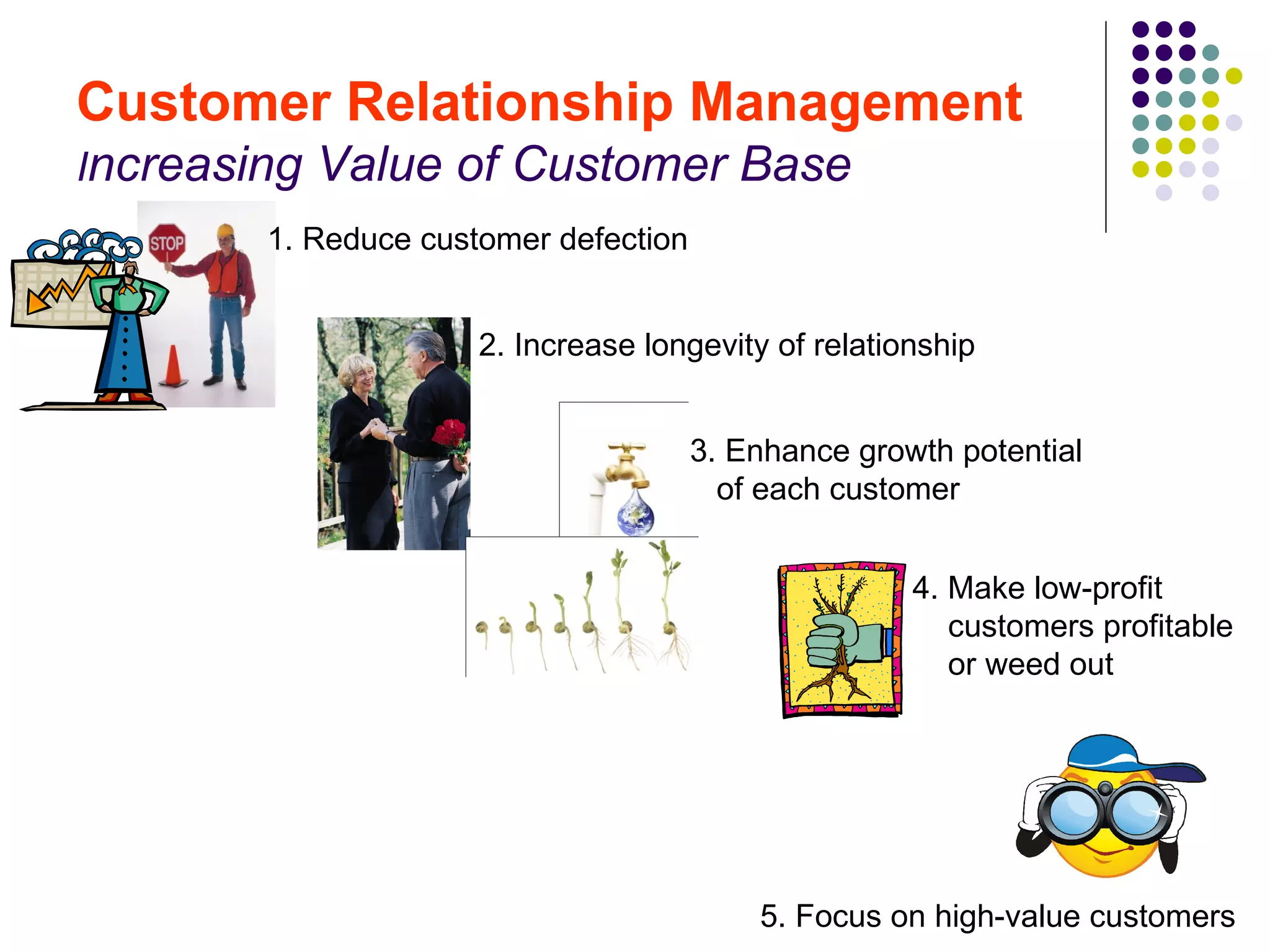 Customer Relationship Management
Increasing   Value of Customer Base
        1. Reduce customer defection


                      2. Increase longevity of relationship


                                       3. Enhance growth potential
                                         of each customer


                                                      4. Make low-profit
                                                         customers profitable
                                                         or weed out




                                           5. Focus on high-value customers
 