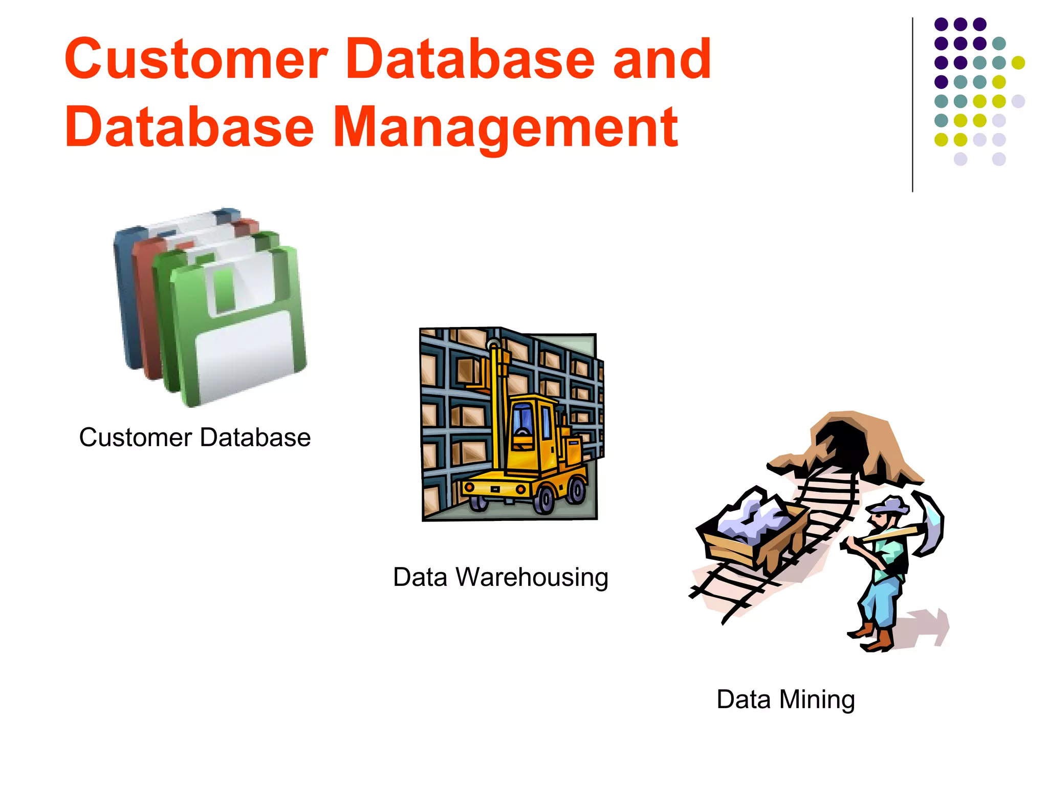 Customer Database and
Database Management




Customer Database




                    Data Warehousing



                                       Data Mining
 