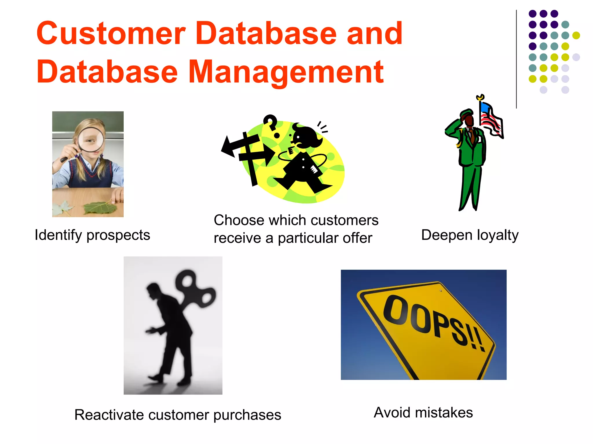 Customer Database and
Database Management



                         Choose which customers
Identify prospects       receive a particular offer     Deepen loyalty




      Reactivate customer purchases               Avoid mistakes
 