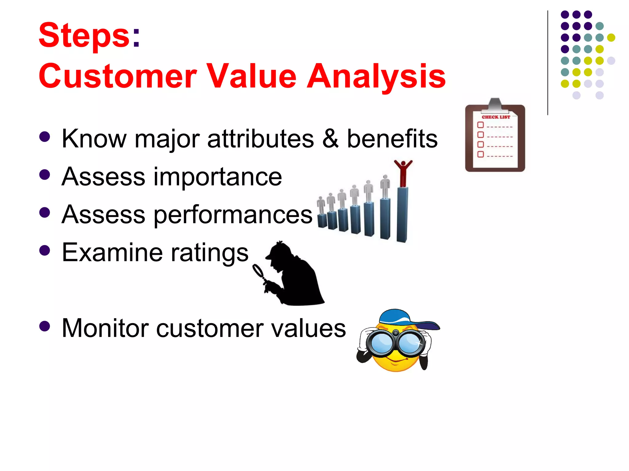 Steps:
Customer Value Analysis
   Know major attributes & benefits
   Assess importance
   Assess performances
   Examine ratings

   Monitor customer values
 