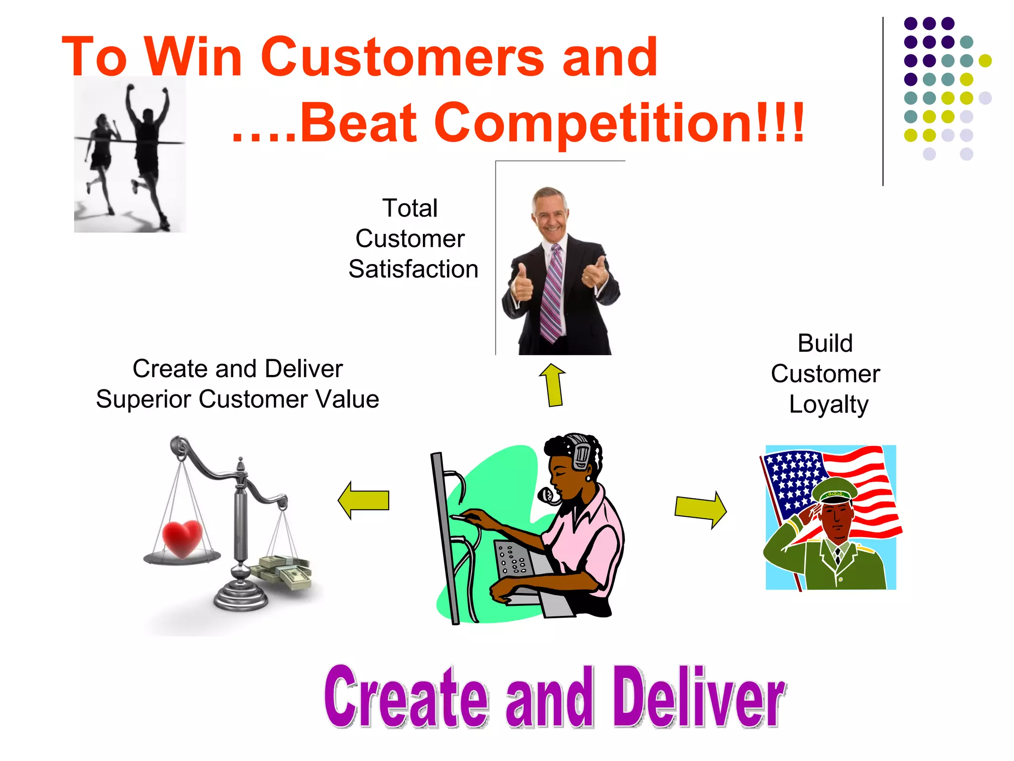 To Win Customers and
      ….Beat Competition!!!
                       Total
                     Customer
                     Satisfaction

                                      Build
   Create and Deliver               Customer
 Superior Customer Value             Loyalty
 