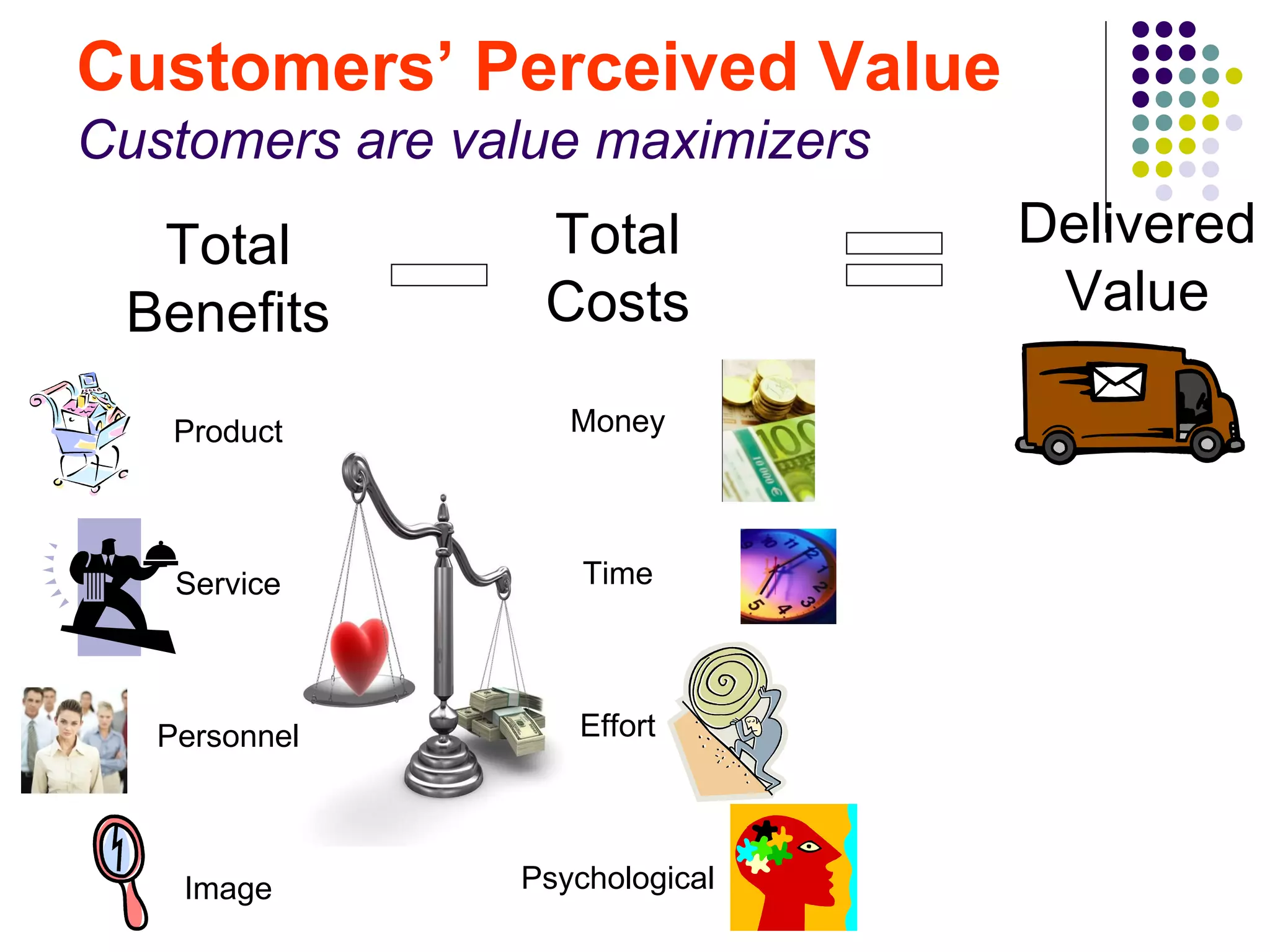 Customers’ Perceived Value
Customers are value maximizers
  Total          Total           Delivered
 Benefits        Costs            Value

    Product        Money




    Service         Time




   Personnel       Effort




    Image       Psychological
 