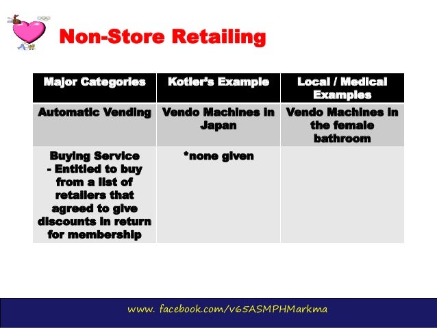 non store retailing examples