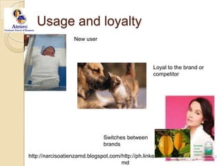 Usage and loyaltyNew userLoyal to the brand or competitorSwitches between brands