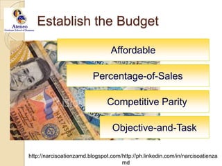 Establish the BudgetAffordablePercentage-of-SalesCompetitive ParityObjective-and-Task