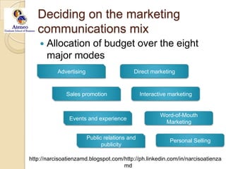 Deciding on the marketing communications mixAllocation of budget over the eight major modesAdvertisingDirect marketingSales promotionInteractive marketingEvents and experienceWord-of-Mouth MarketingPublic relations and publicityPersonal Selling
