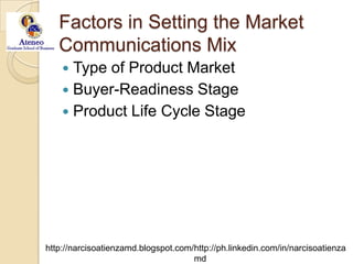 Factors in Setting the Market Communications MixType of Product MarketBuyer-Readiness StageProduct Life Cycle Stage